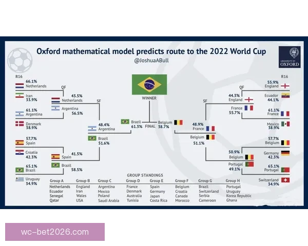 世界杯足球竞猜策略解析与趋势预测 让您轻松掌握比赛走势