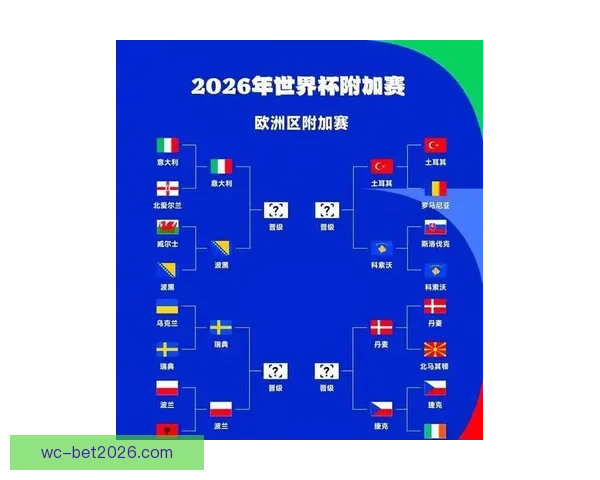 2026世界杯积分榜更新强队争夺激烈各国晋级形势分析 2026世界杯积分榜更新强队争夺激烈各国晋级形势分析