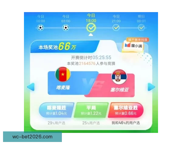 世界杯竞猜结果全面解析与未来赛果精准预测指南